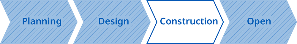 Banner which shows 4 stages: planning, design, construction and open. The construction stage is highlighted.