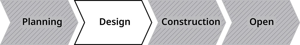 Banner which shows 4 stages: planning, design, construction and open. The design stage is highlighted.