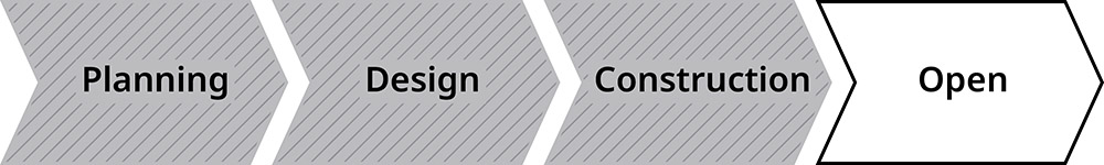 Banner which shows 4 stages: planning, design, construction and open. The open stage is highlighted.